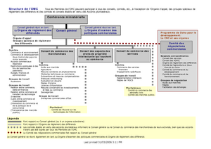 Organigramme Omc Omc Amu Studocu