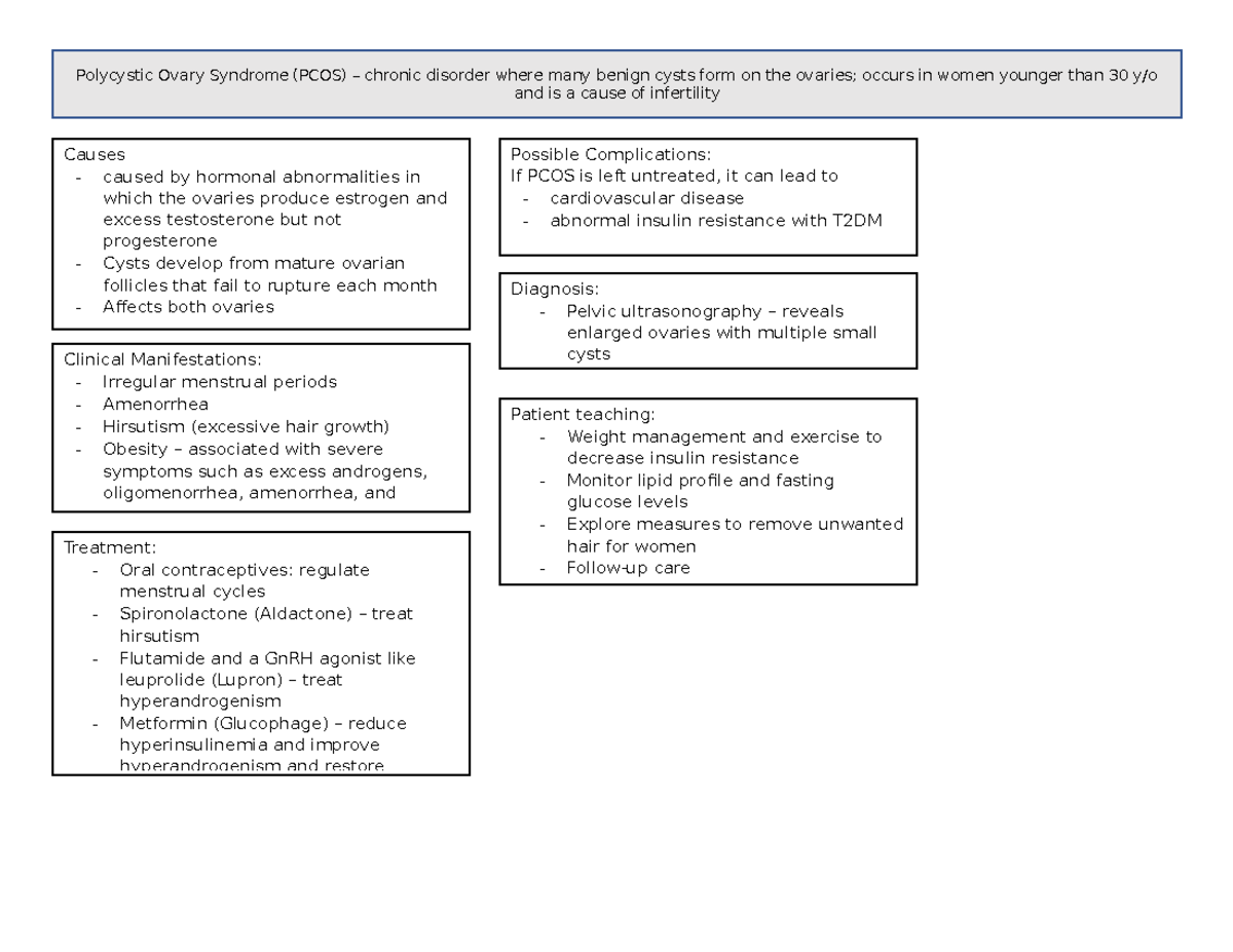 PCOS Study Map - Lecture notes 1 - Patient teaching: - Weight ...