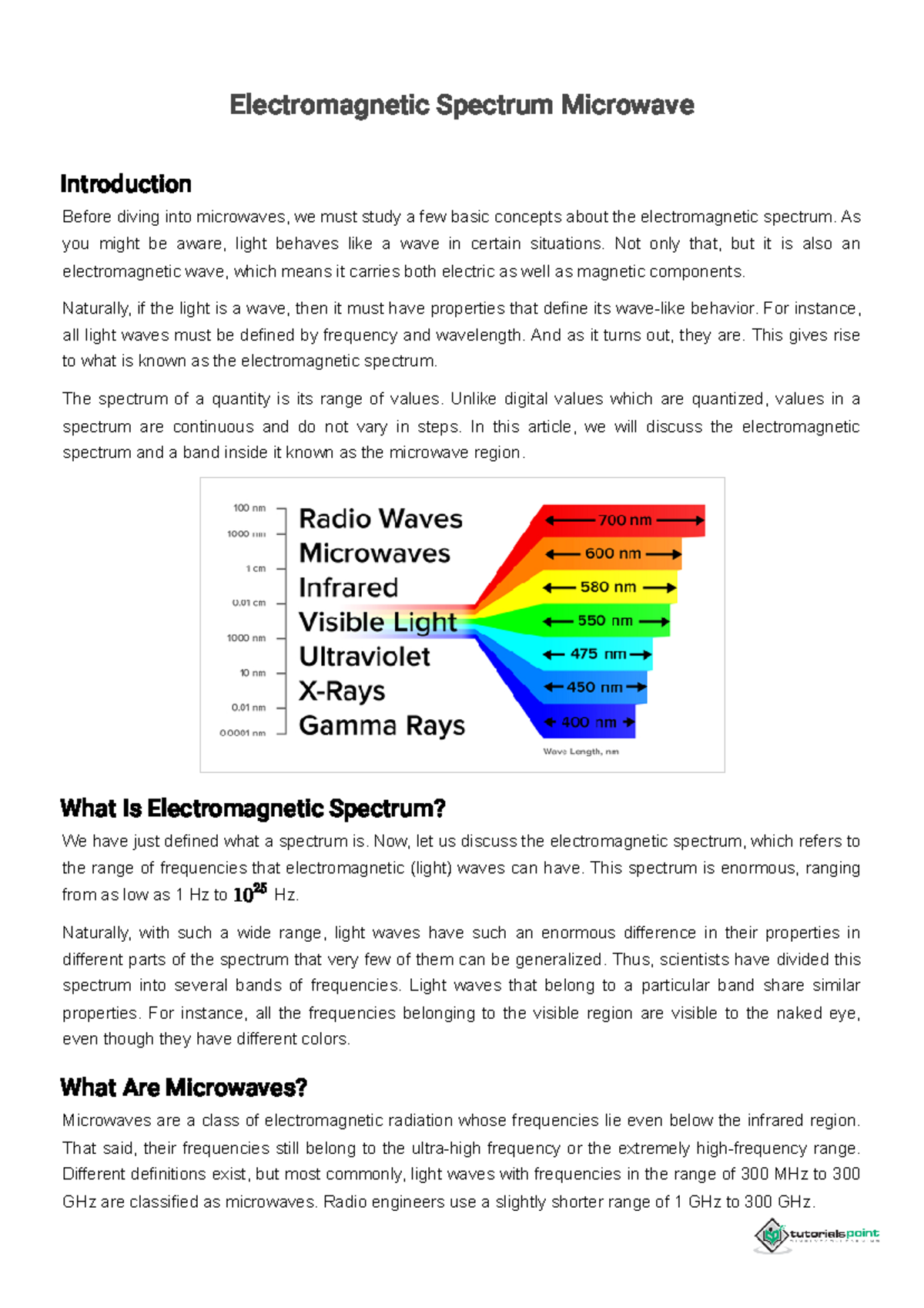 Spectrum Microwave Spectrum Microwave Introduction Before
