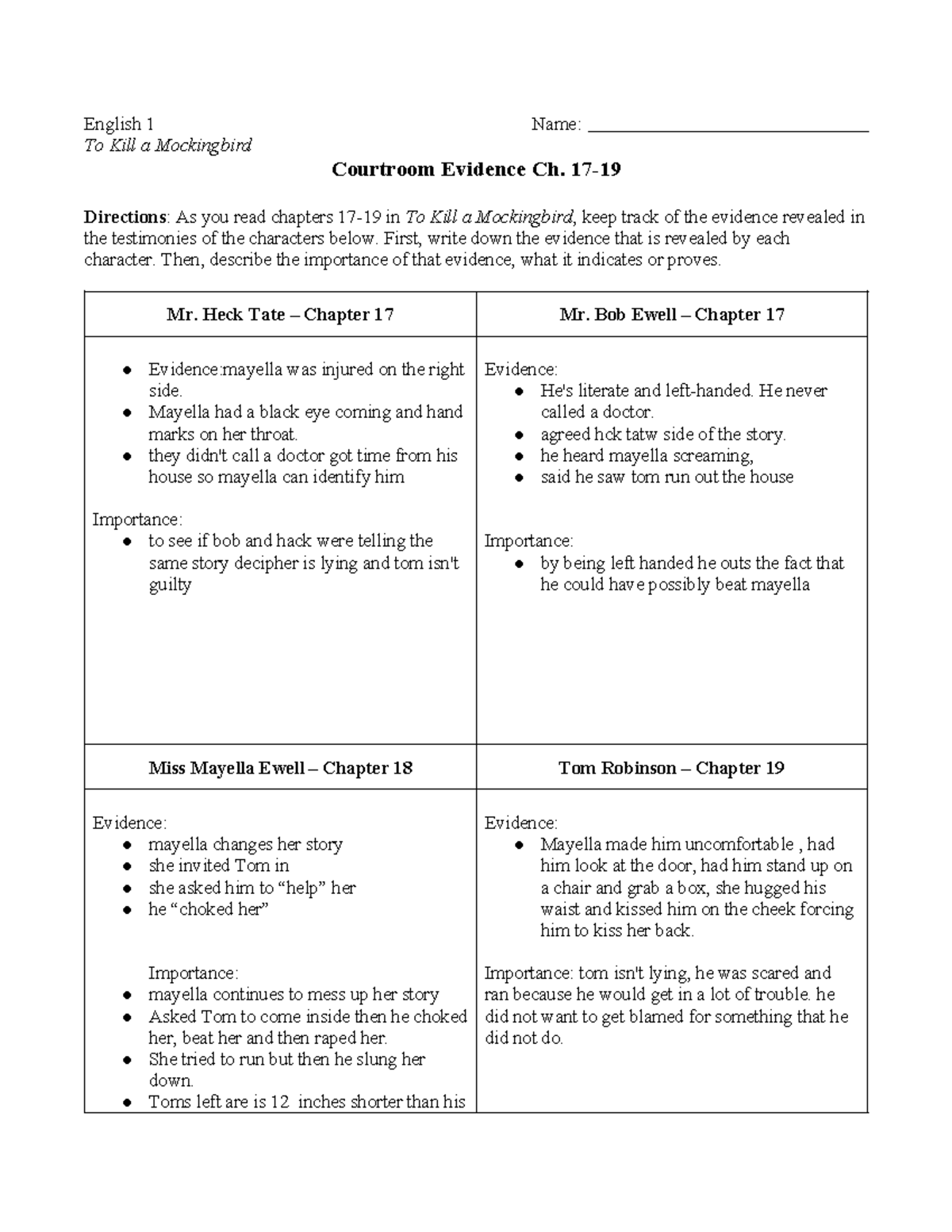 Copy Of TKAM Ch. 17-19 Evidence Chart - English 1 Name: To Kill A ...