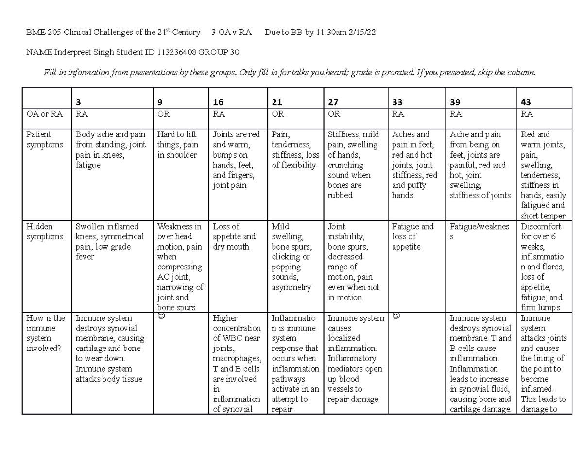 3 OA v RA Worksheet - notes - BME 205 Clinical Challenges of the 21st ...