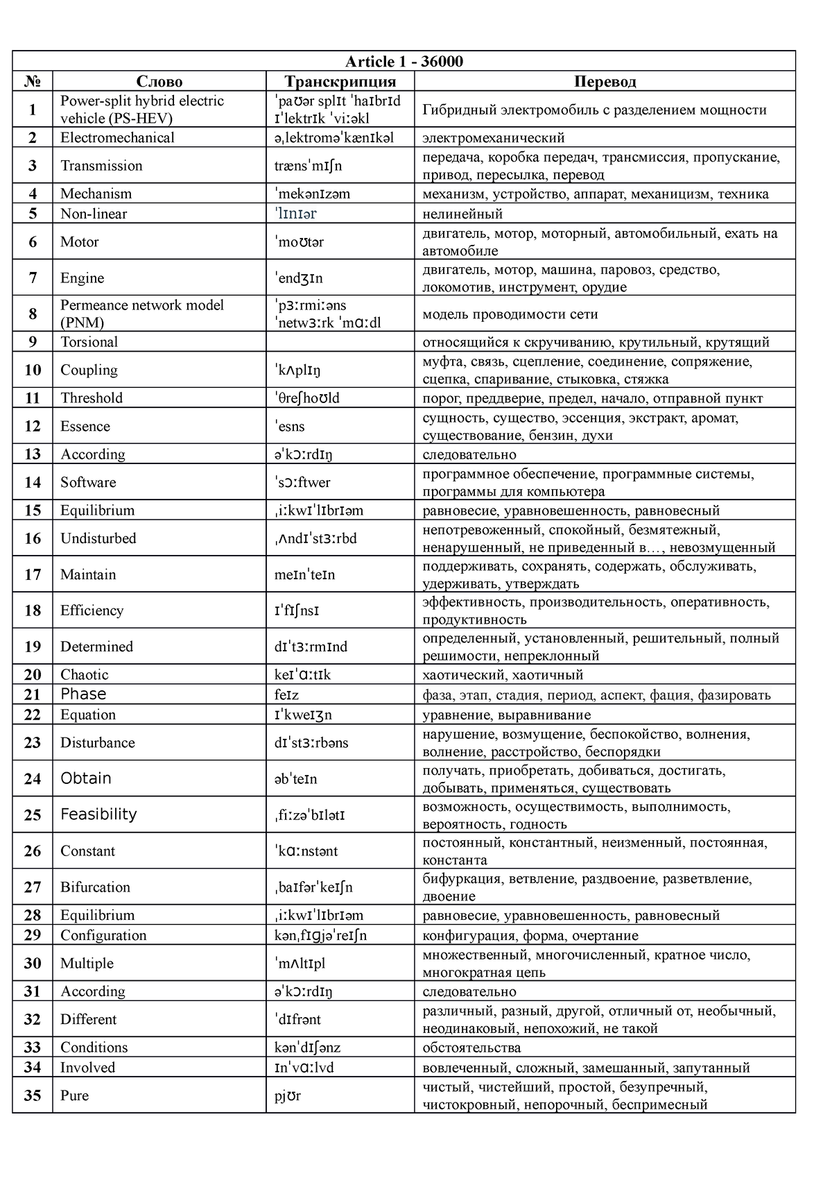 Словарь 2023 - Article 1 - 36000 No Слово Транскрипция Перевод 1  Power-split hybrid electric vehicle - Studocu
