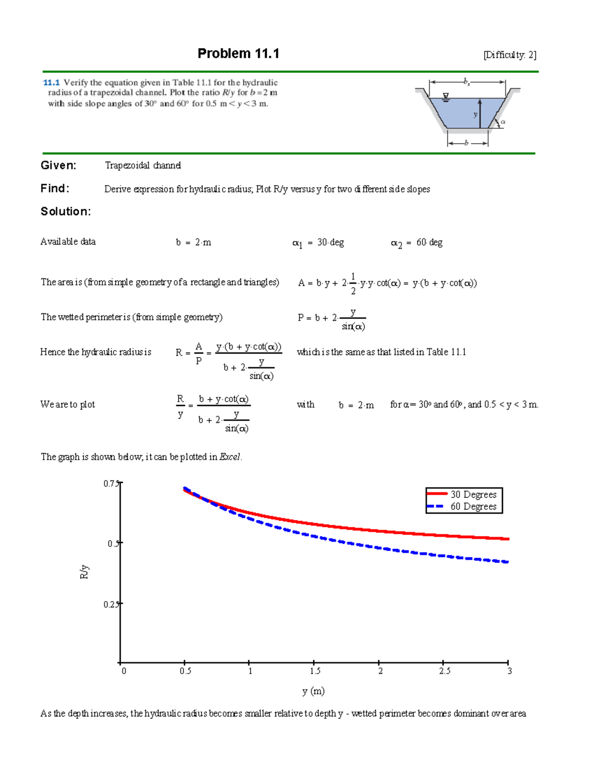 11. FLOW IN OPEN Channels - Given: Trapezoidal channel Find: Derive ...