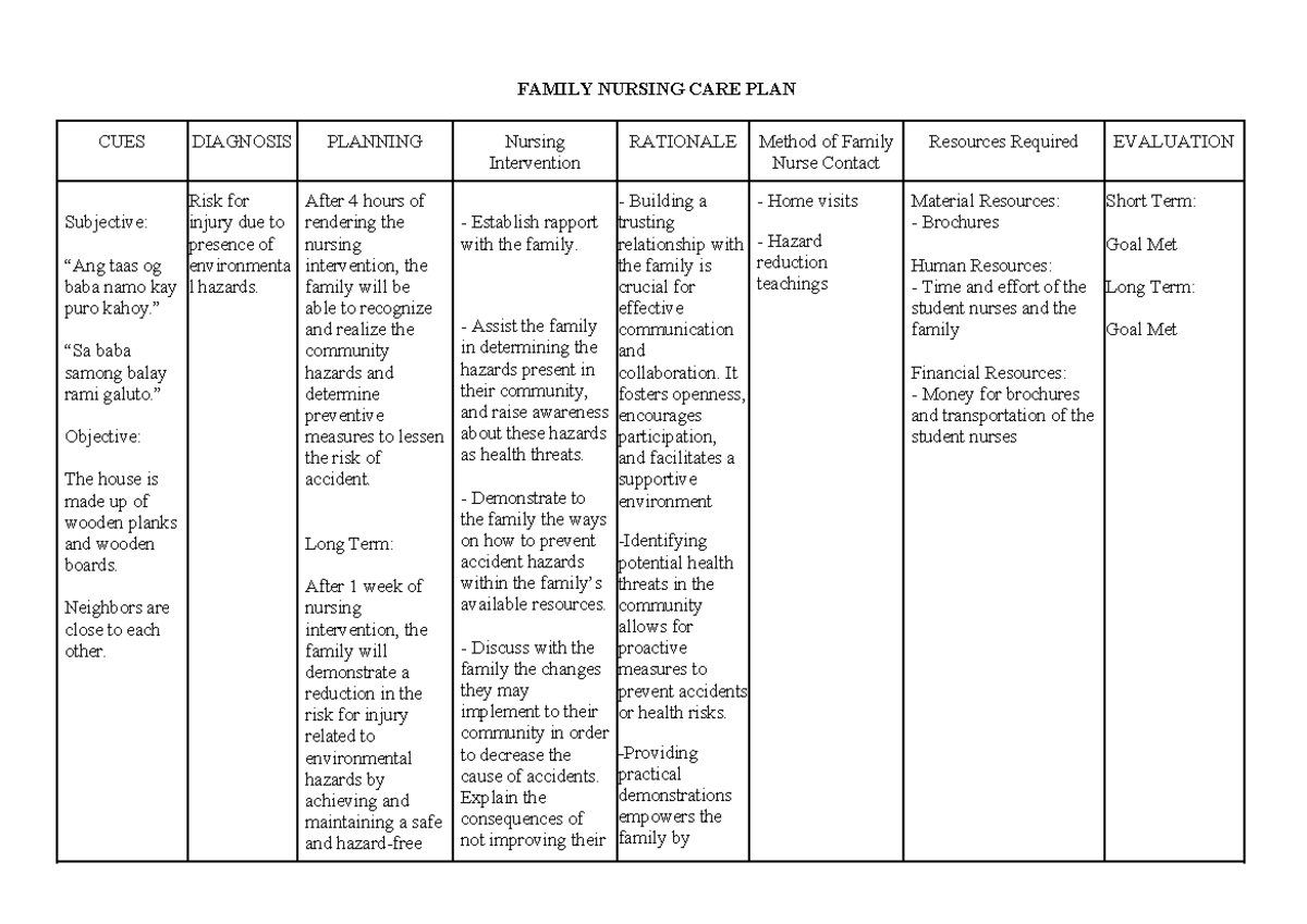 Family Nursing CARE PLAN - FAMILY NURSING CARE PLAN CUES DIAGNOSIS ...