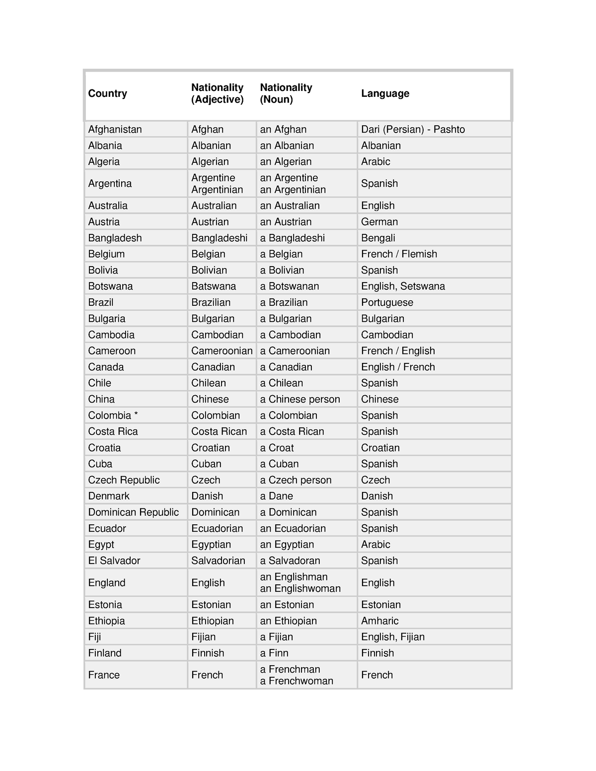 country-nacionalitys-country-nationality-adjective-nationality