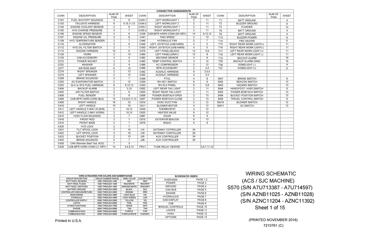 S570 ELEC ACS-SJC-OP 7210761-C - SCHEMATIC INDEX OVERVIEW PAGE 1, POWER ...