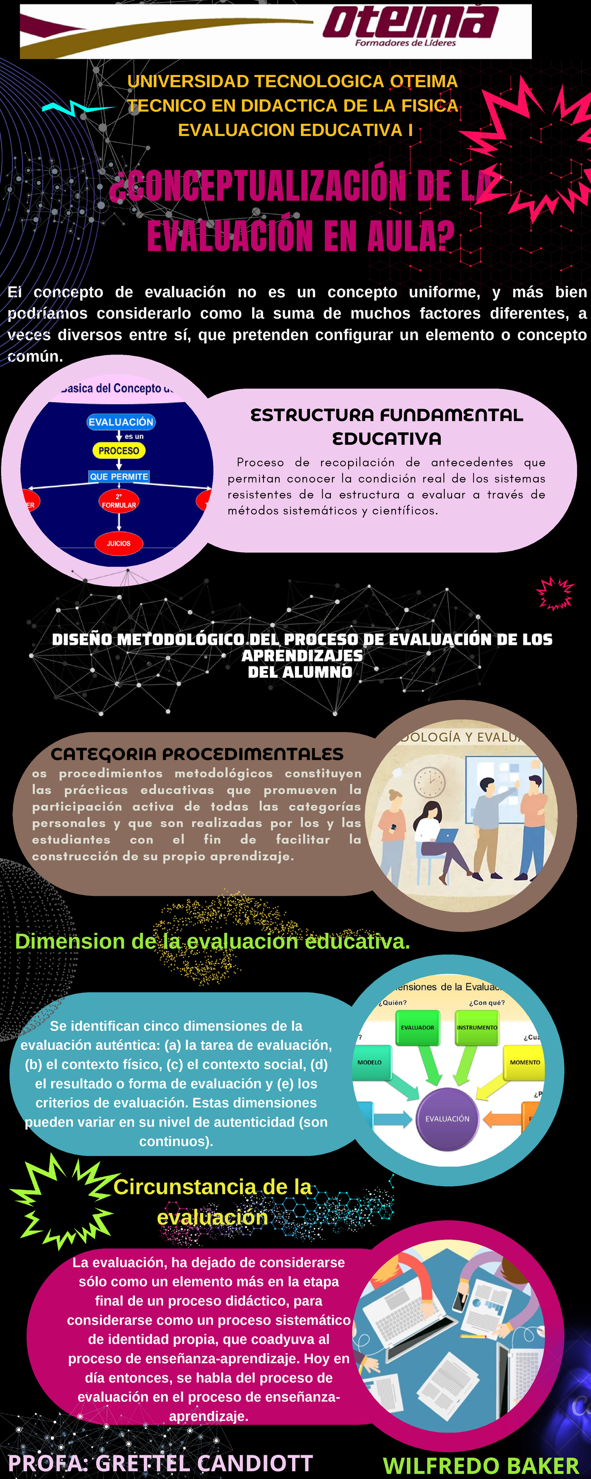 Infografia DE Evaluacion Educativa - ¿CONCEPTUALIZACIÓN DE LA ...