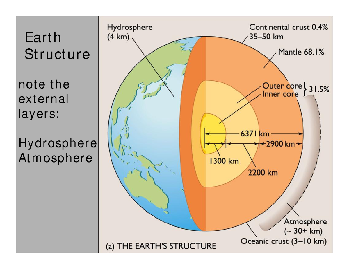 Hazards - geology - Ear t h St r uct ur e not e t he ex t er nal lay er ...