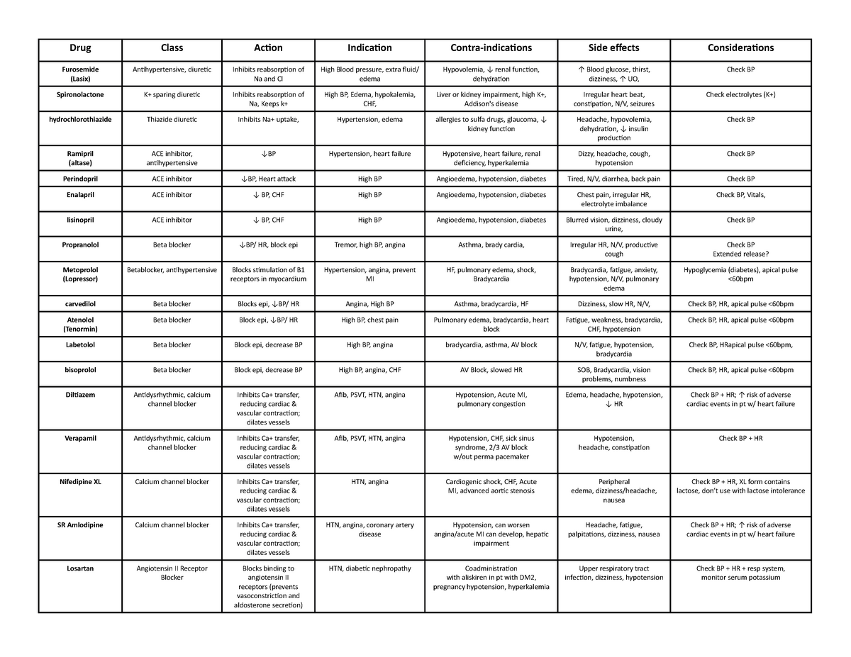 Drug 3540 - Drug guide - Drug Class Action Indication Contra ...