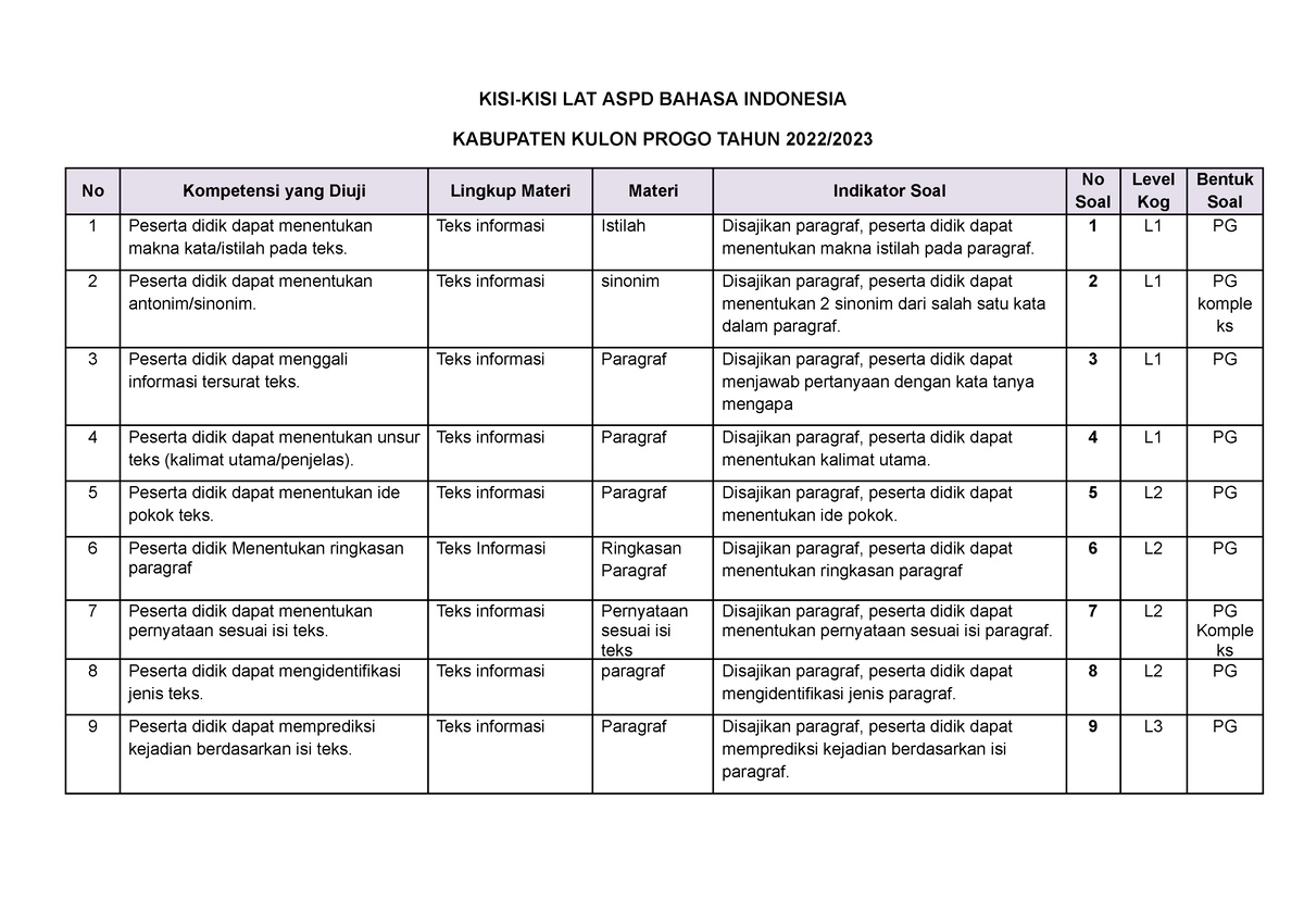 KISI LAT ASPD B INDO KP 2023 - KISI-KISI LAT ASPD BAHASA INDONESIA ...