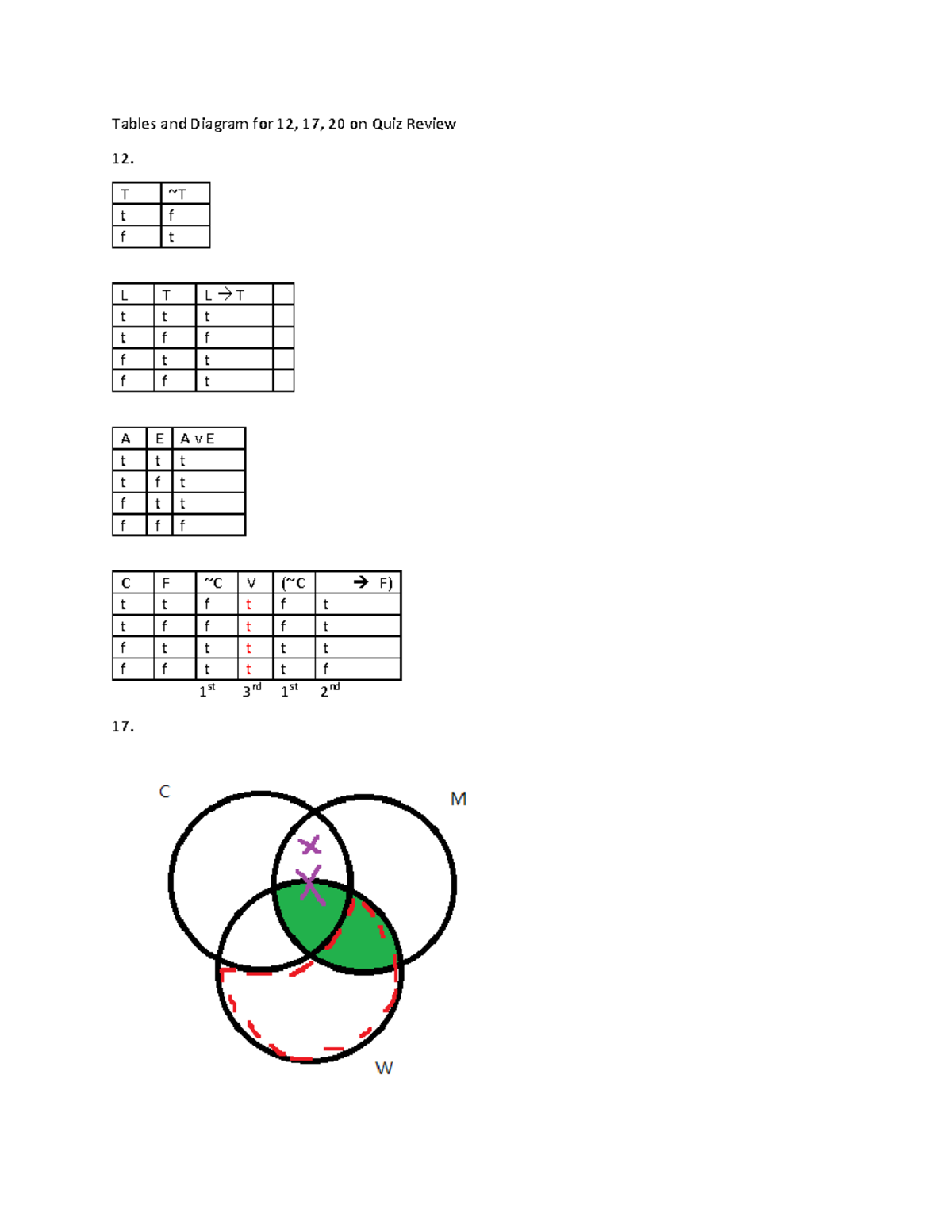 Tables and Diagram for 12 17 20 - PHIL 233 - Tables and Diagram for 12 ...
