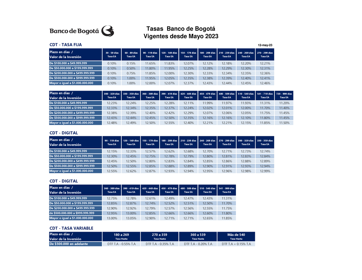 Tasasmayo2023 Tasa de interés del mes de mayo CDT TASA FIJA 12