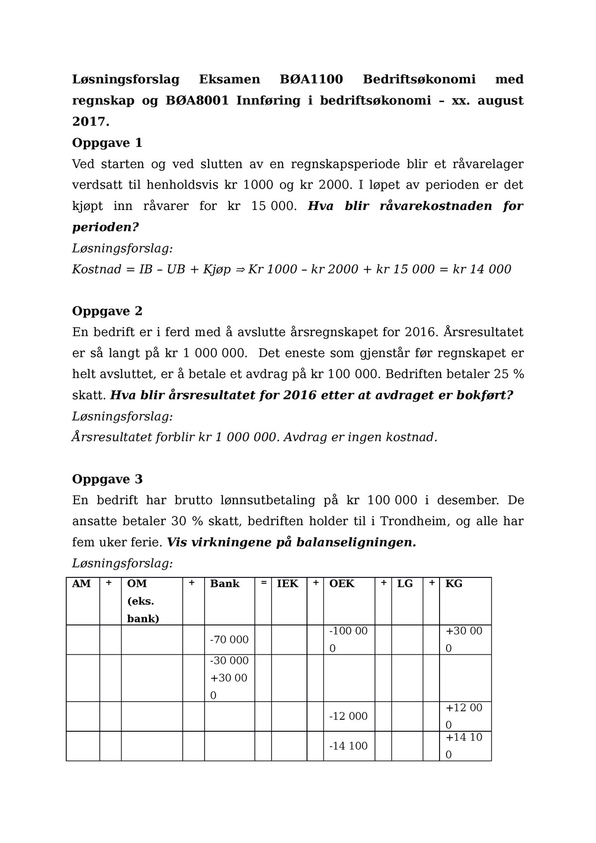 Eksamen Vår 2017 - Løsningsforslag Eksamen BØA1100 Bedriftsøkonomi Med ...