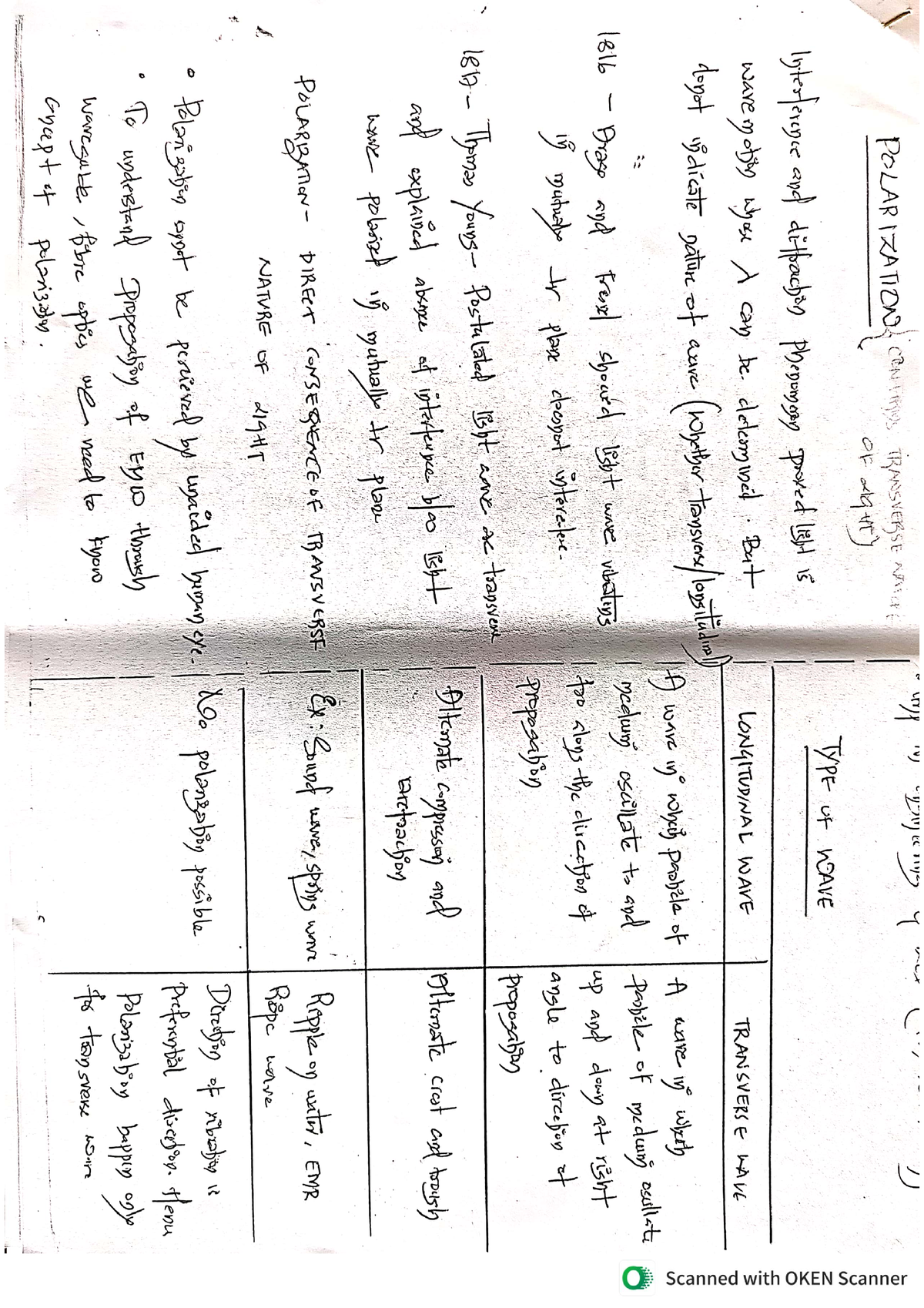 Polarization Part 1 - Lecture Notes - Bsc Physics - Studocu