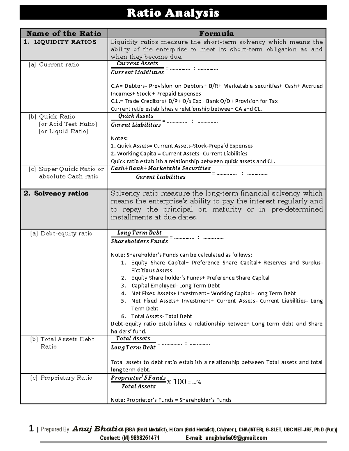 ratio-analysis-formula-sheet-161212164836-1-prepared-by-anuj