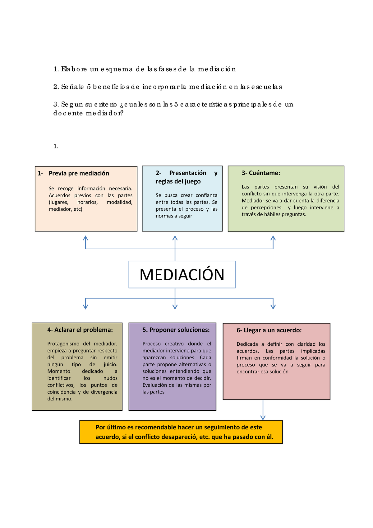 Trabajo Practico Nº 3 Mediacion Y Conflicto Ela B O Re Un E Sq Ue M A D E La S Fa Se S D E 5541