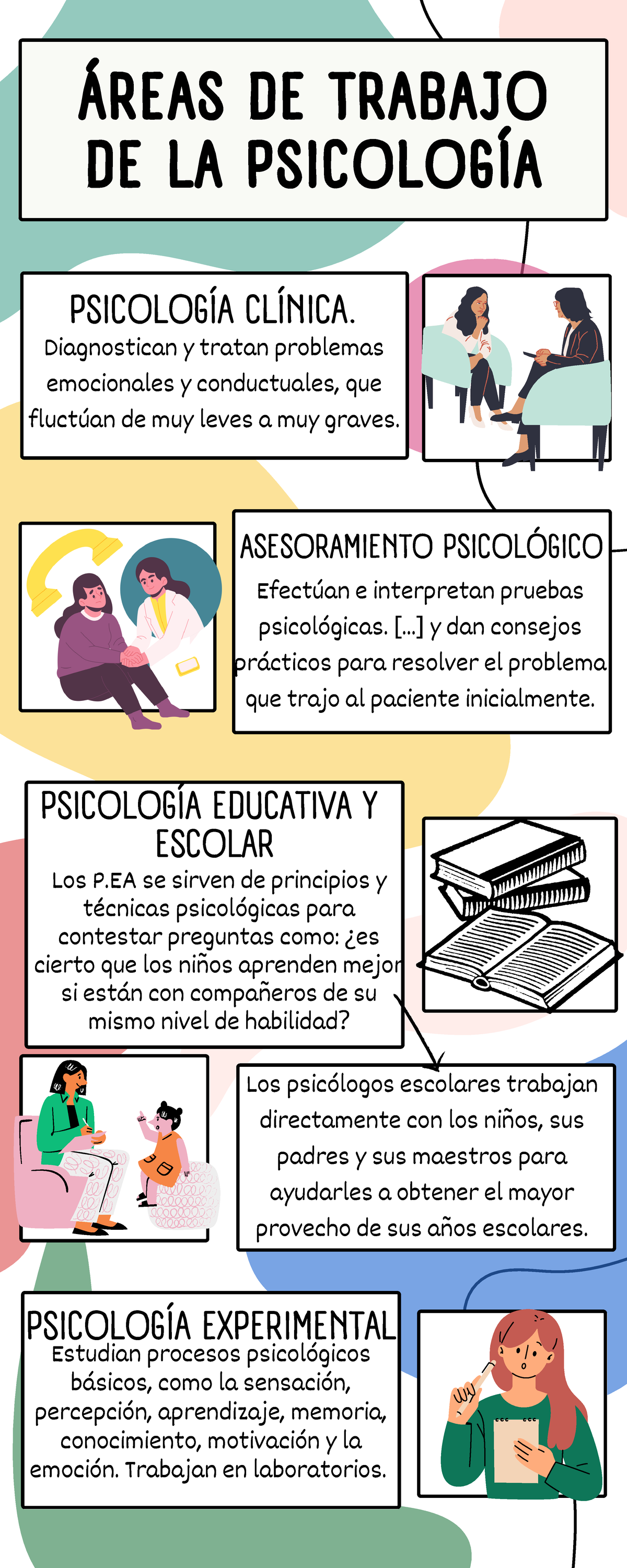 Áreas de trabajo psicología 20240318 2018 57 0000 - ÁREAS DE ...