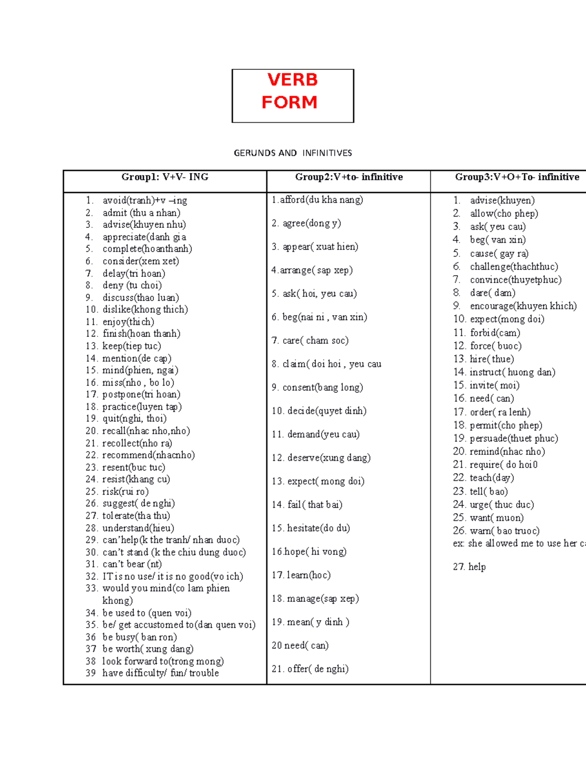 To Infinitive And Gerund - VERB FORM GERUNDS AND INFINITIVES Group1: V ...