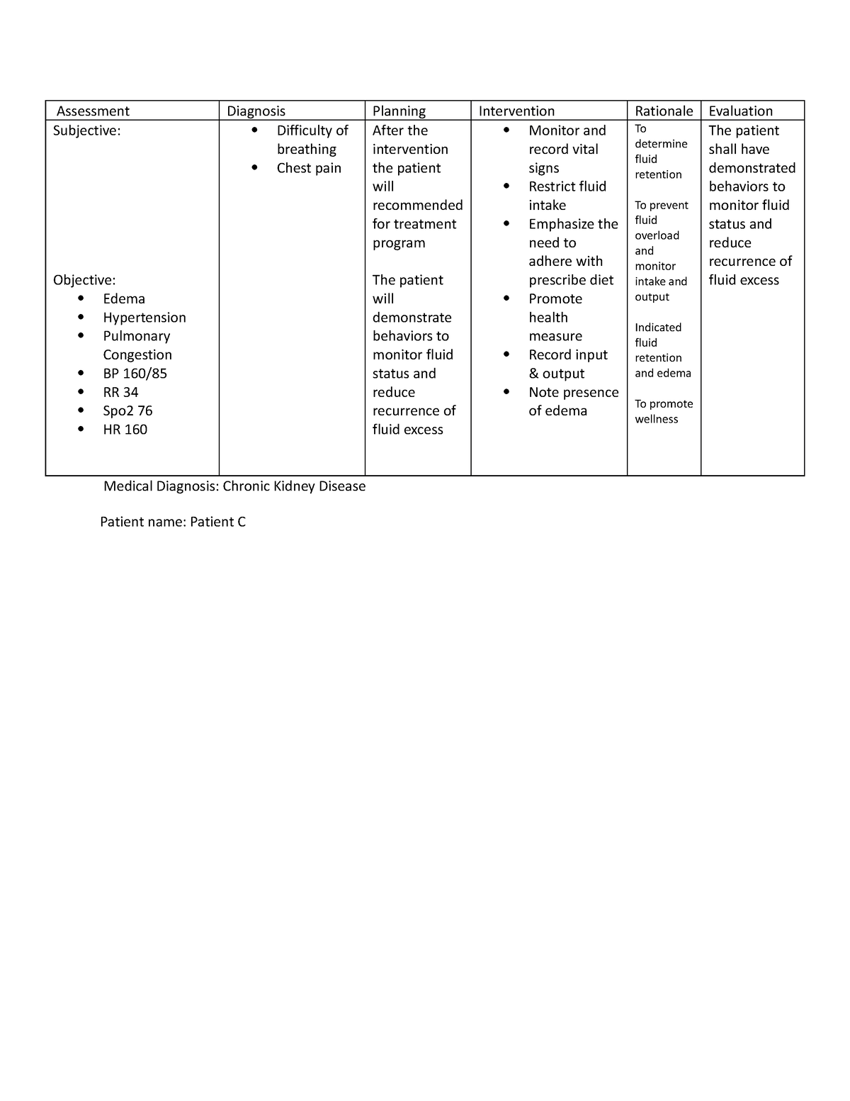 Nursing Care Plan - NCP - Assessment Diagnosis Planning Intervention ...