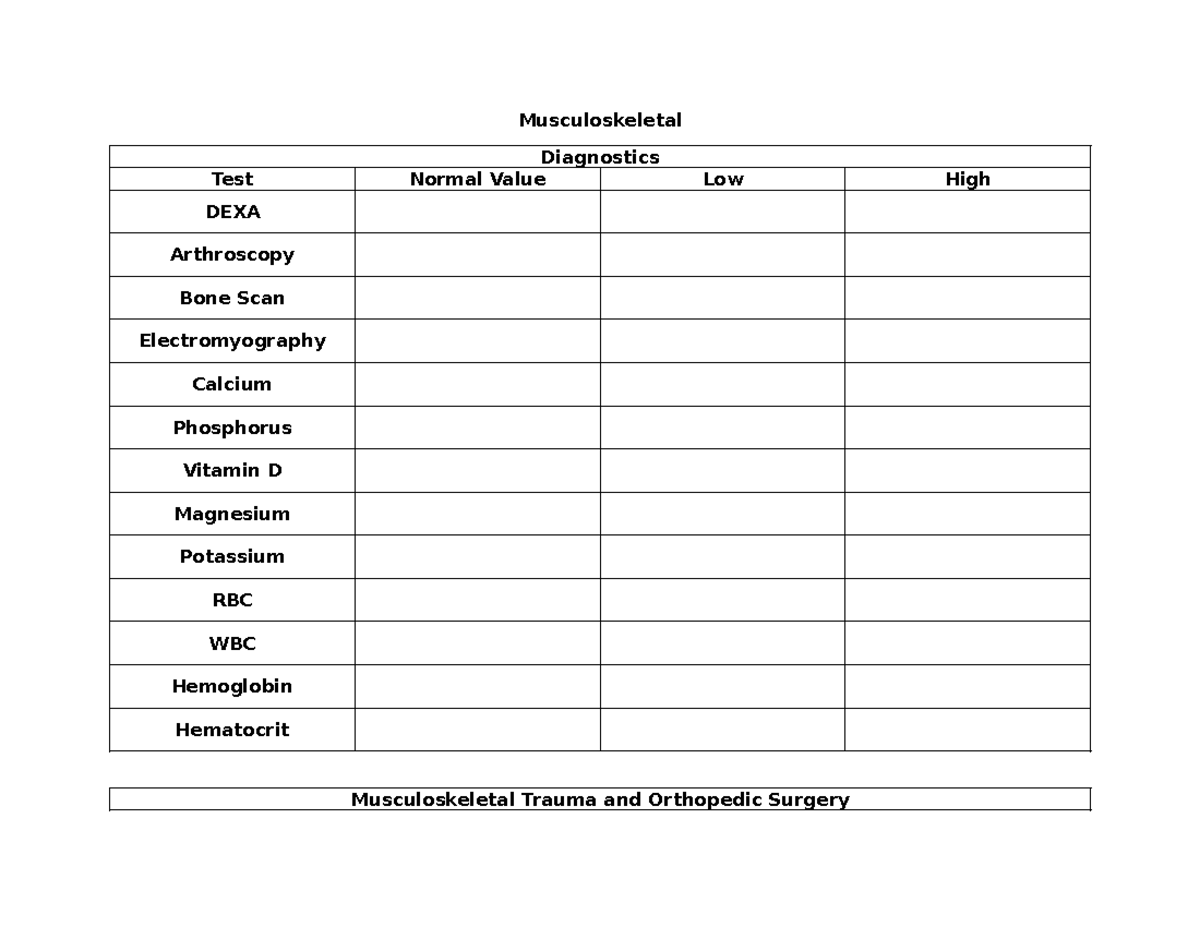 Final Exam Study Guide - Musculoskeletal Diagnostics Test Normal Value ...