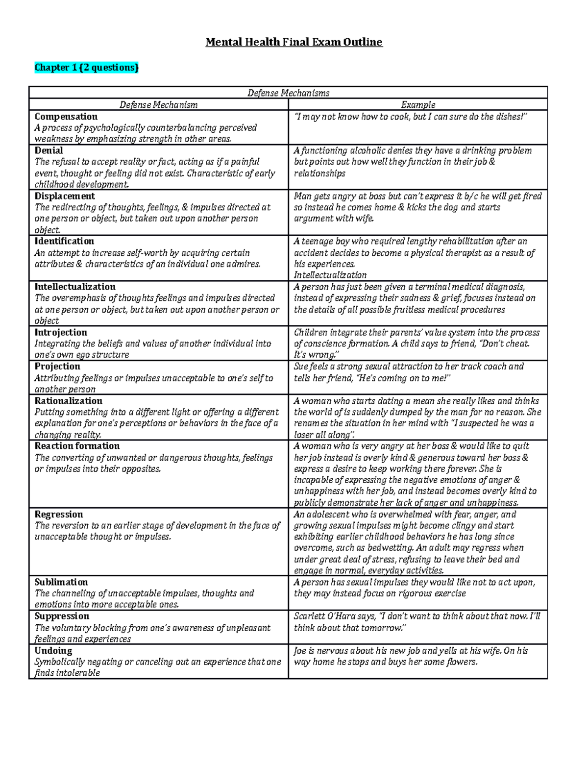 Mental Health Final Exam Outline Mental Health Final Exam