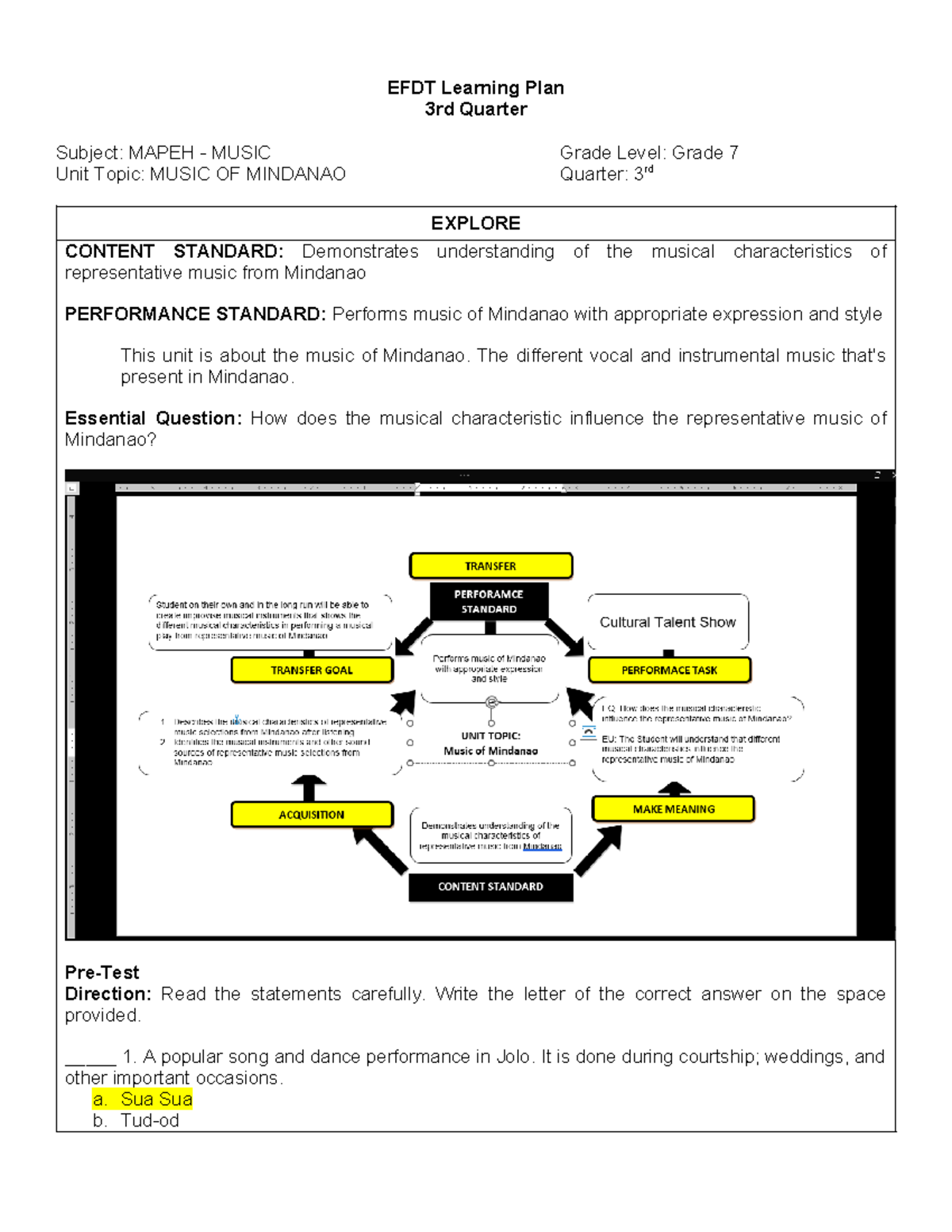 Learning-Plan-Grade-7-Music and arts-3rd-Quarter-Final - EFDT Learning ...