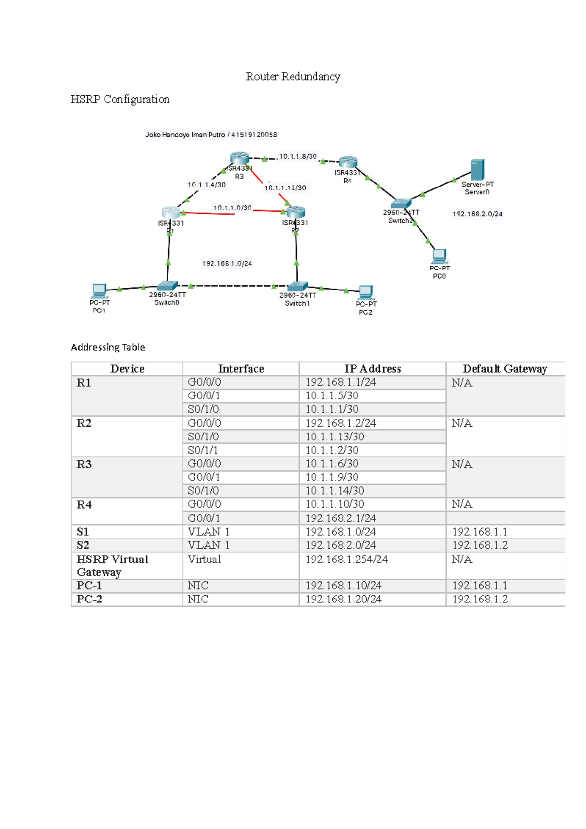 4151912005 8 - Joko Handoyo Iman Putro - Tugas Router Redundancy CCNA ...