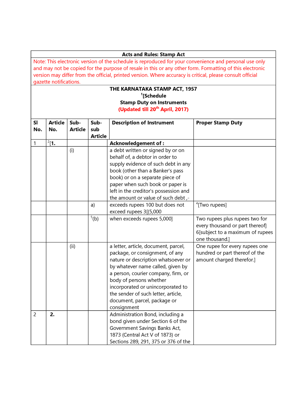 Karnataka Stamp Act Schedule 2024 Jenni Dulciana