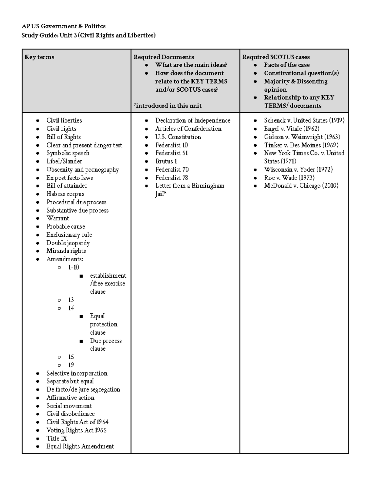 Study Guide Unit 3 (Civil Rights and Liberties) - AP US Government ...