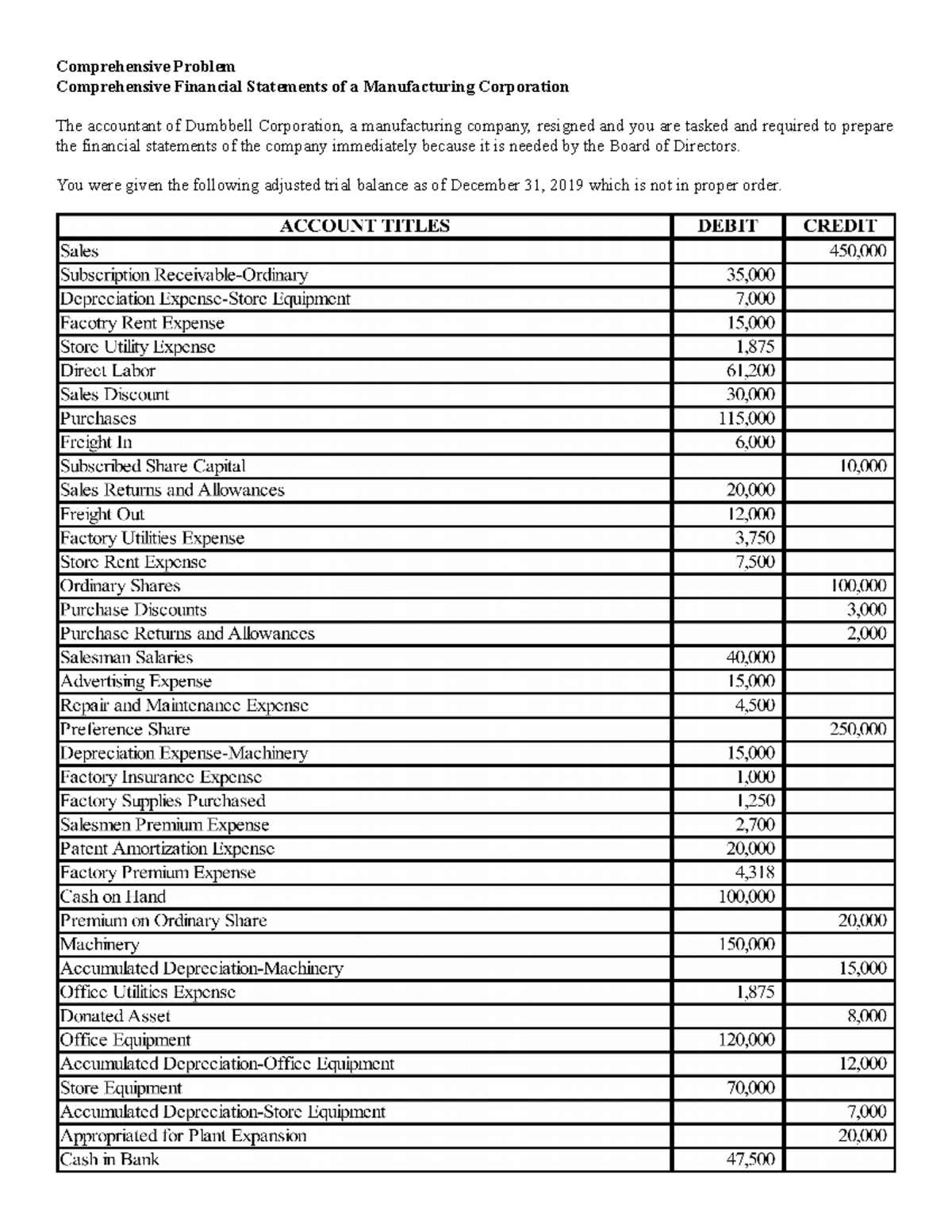 Comprehensive Fin a nci a l St a tements - Comprehensive Problem ...