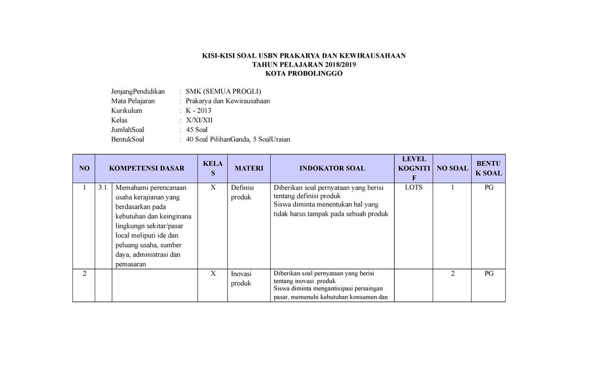 1 K0508 Prakarya Dan Kewirausahaan K2013 Kisi Kisi Usbn Produk Kreatif ...