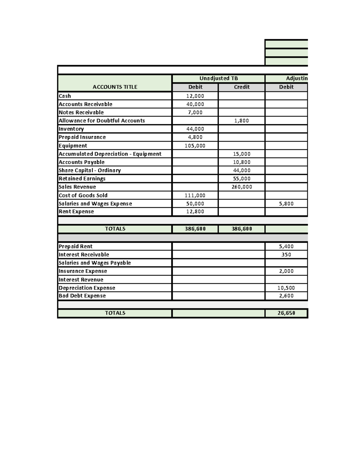 Fisk Corpo- Financial Worksheet - Debit Credit Debit 12, 40, 7, 1 ...