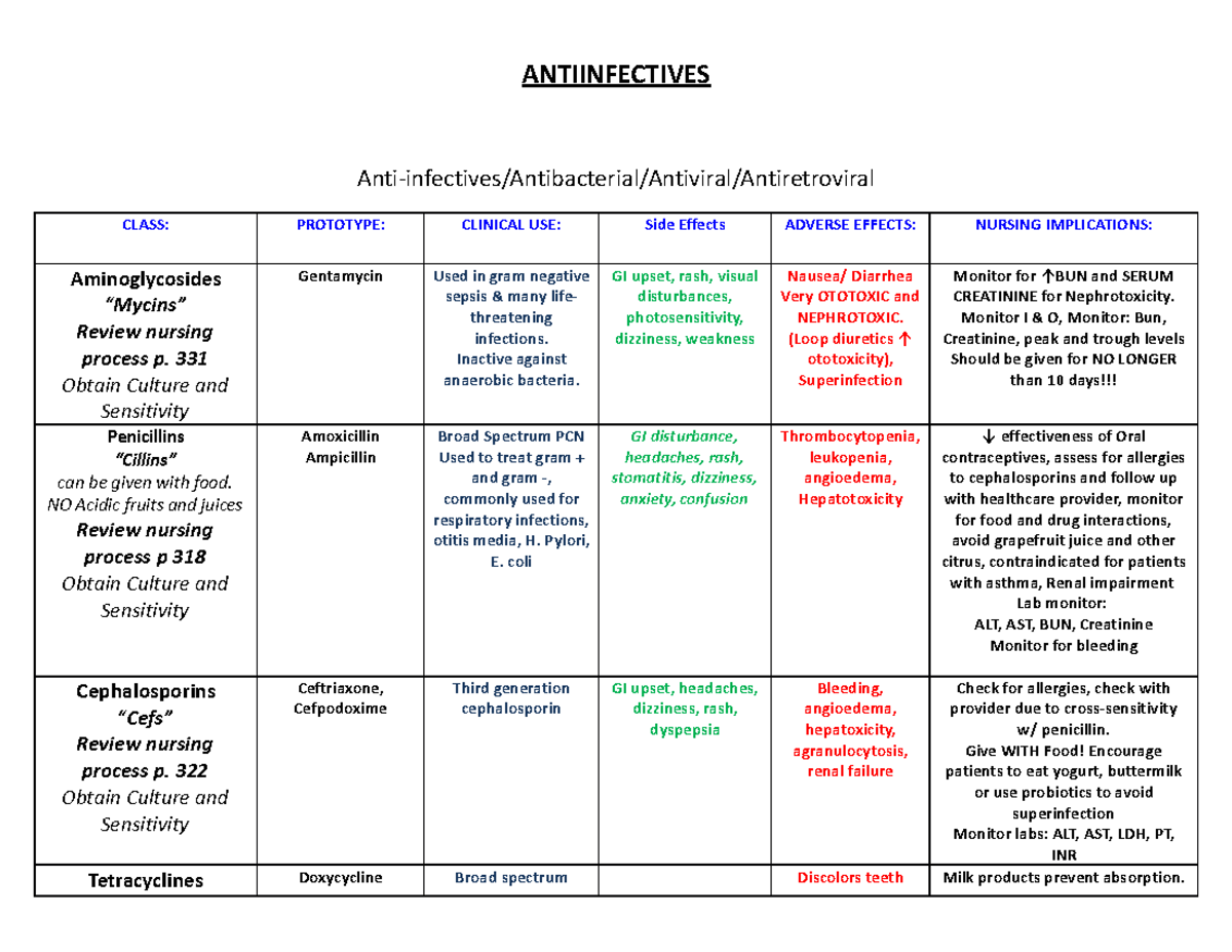 unit-9-10-12-drug-list-drugs-anti-infectives-antibacterial