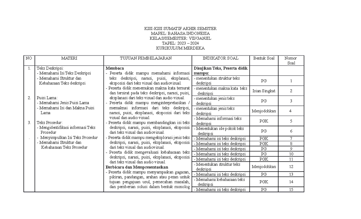 KISI B - Kisi Kisi Bahasa Indonesia Kuri Kulum Merdeka Kelas 7 - KISI ...