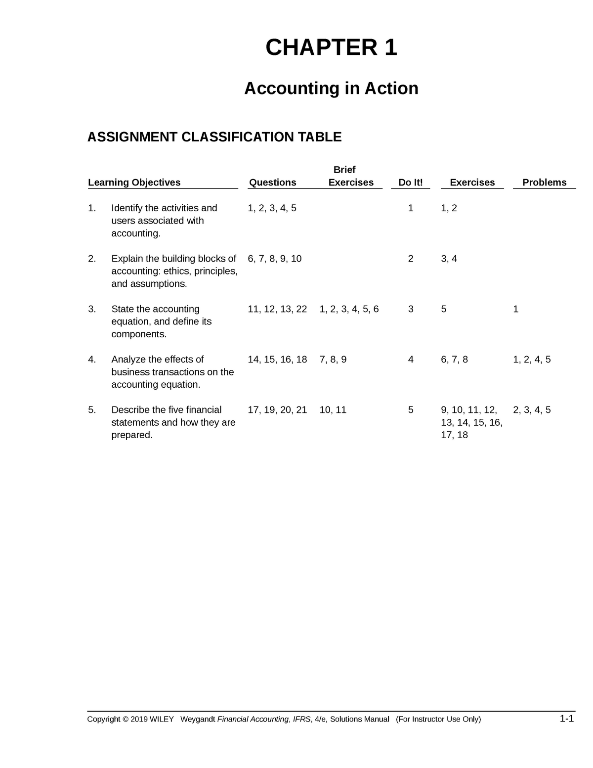 international-financial-reporting-standards