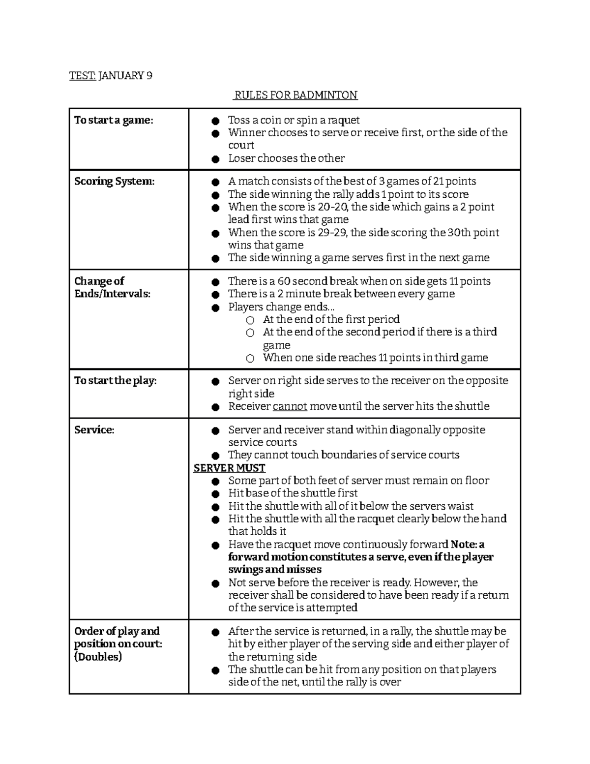 Badminton Test TEST JANUARY 9 RULES FOR BADMINTON To start a game