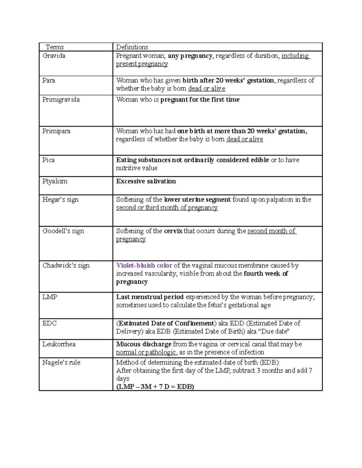 antepartum-terms-and-definitions-terms-definitions-gravida-pregnant