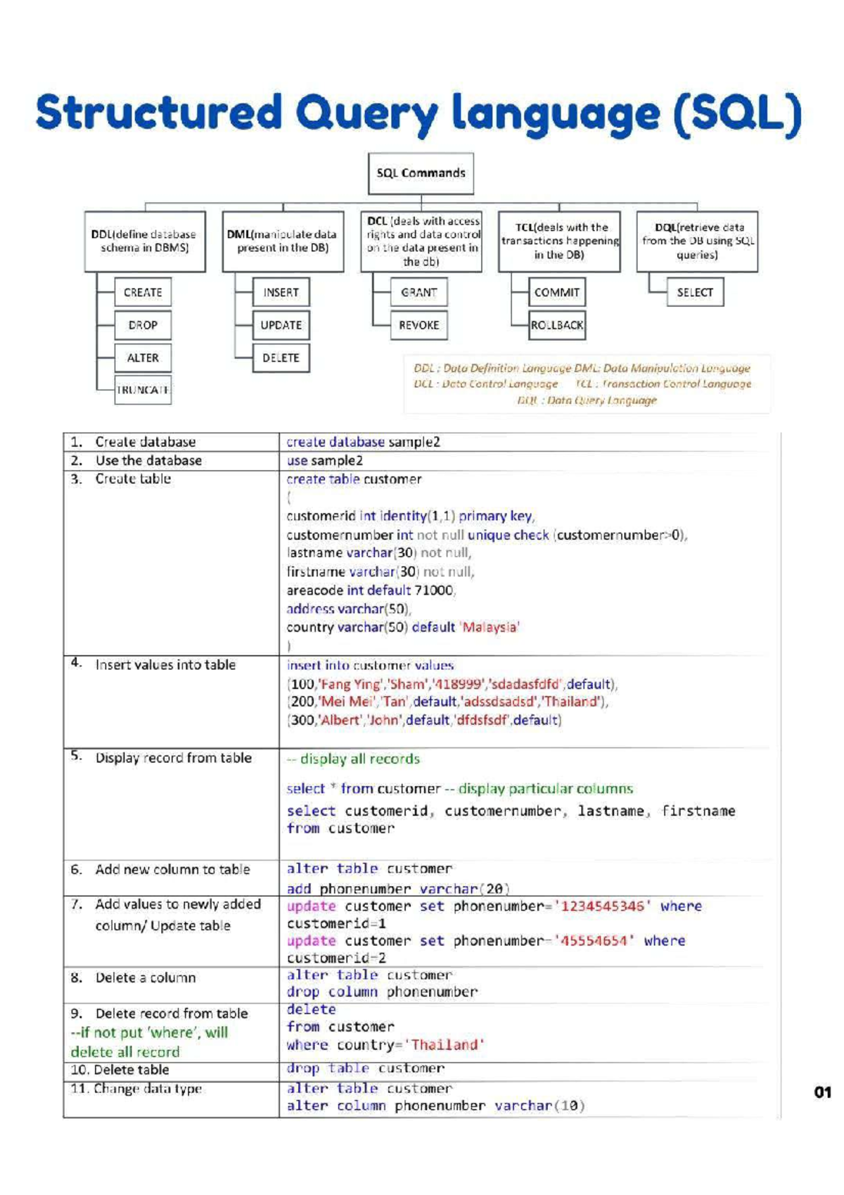 1000031401 - SQL BASICS - Structured Query language (SQL) SQL Commands ...