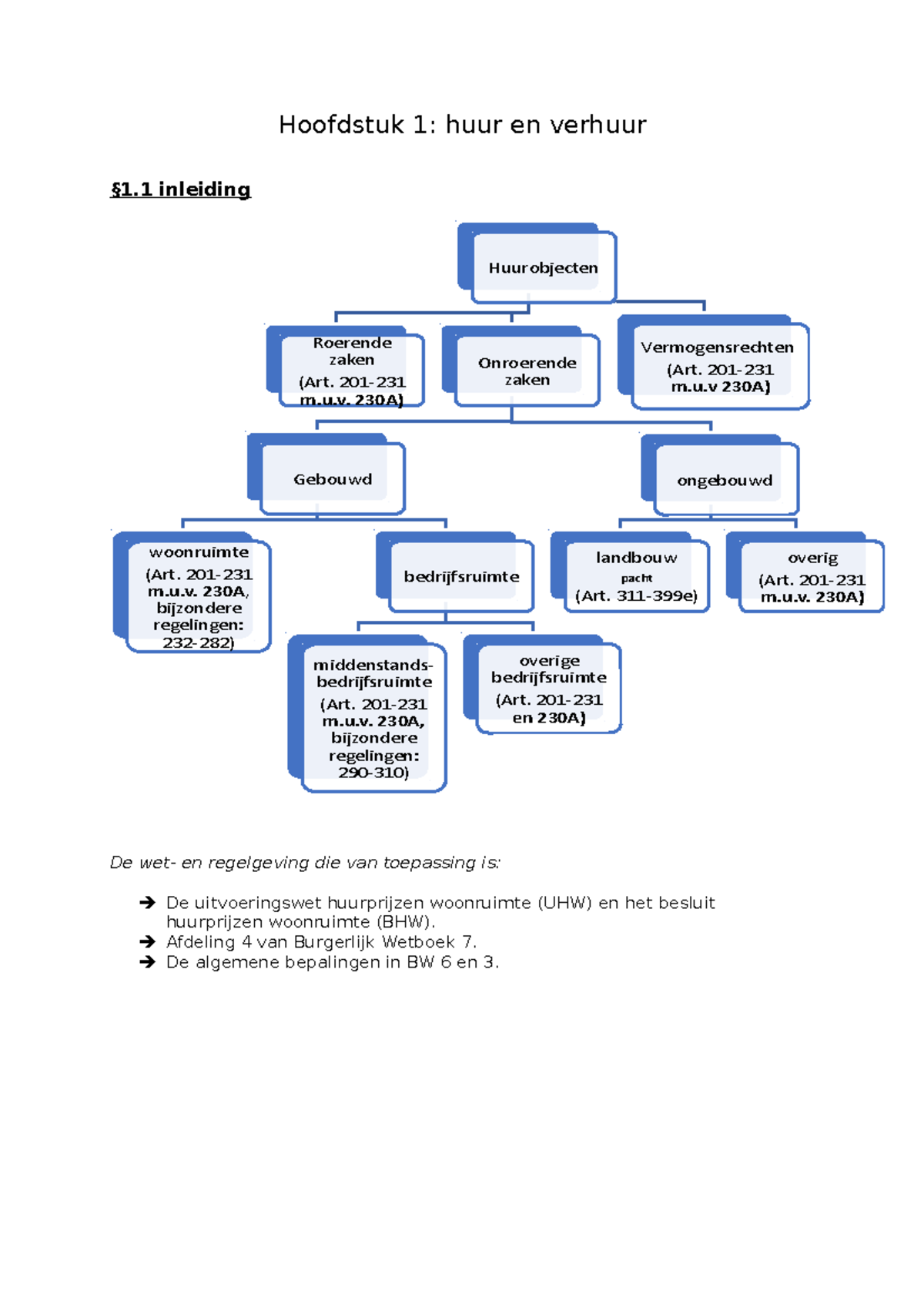Samenvatting Huurrecht - Hoofdstuk 1: Huur En Verhuur §1 Inleiding De ...