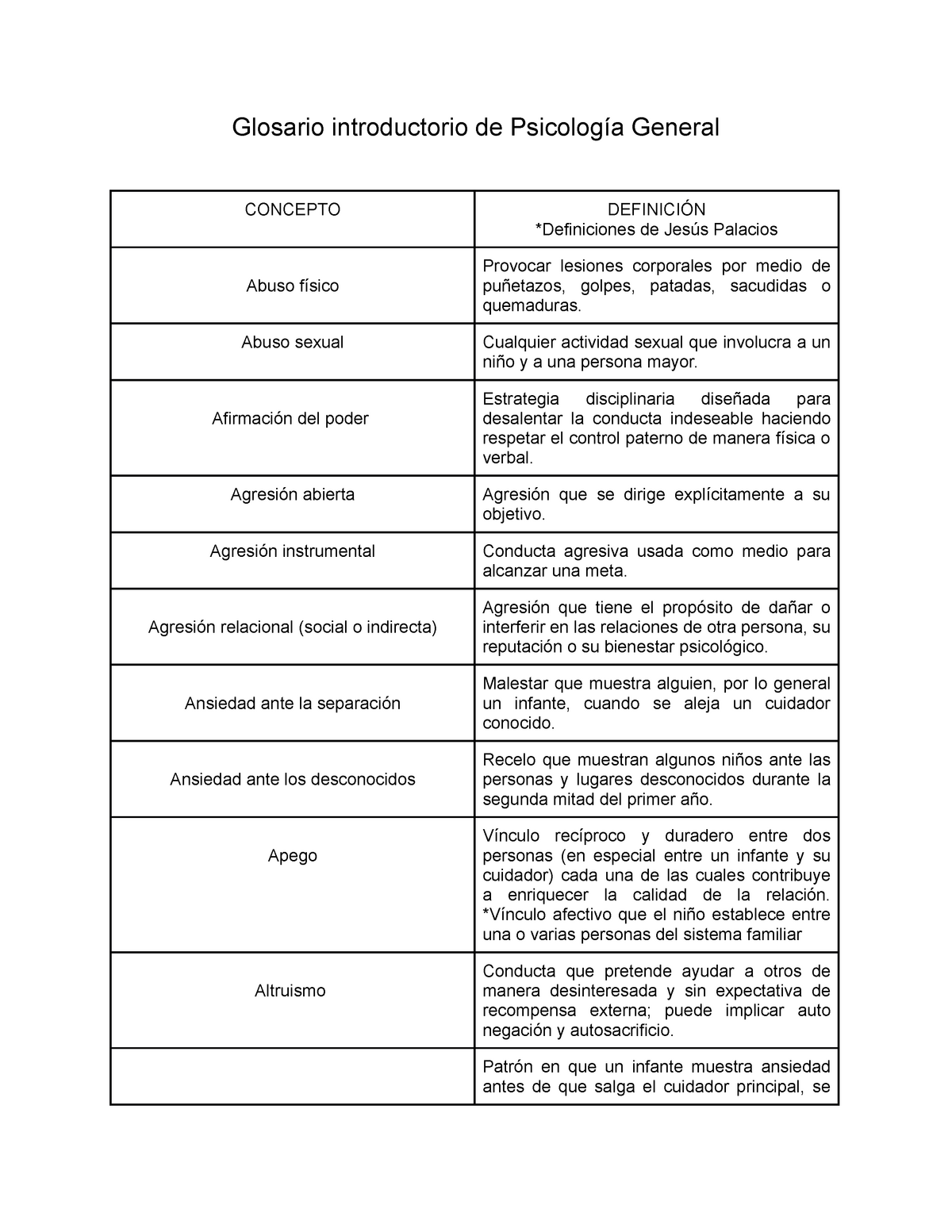 Glosario Introductorio De Psicologia General - Glosario Introductorio ...