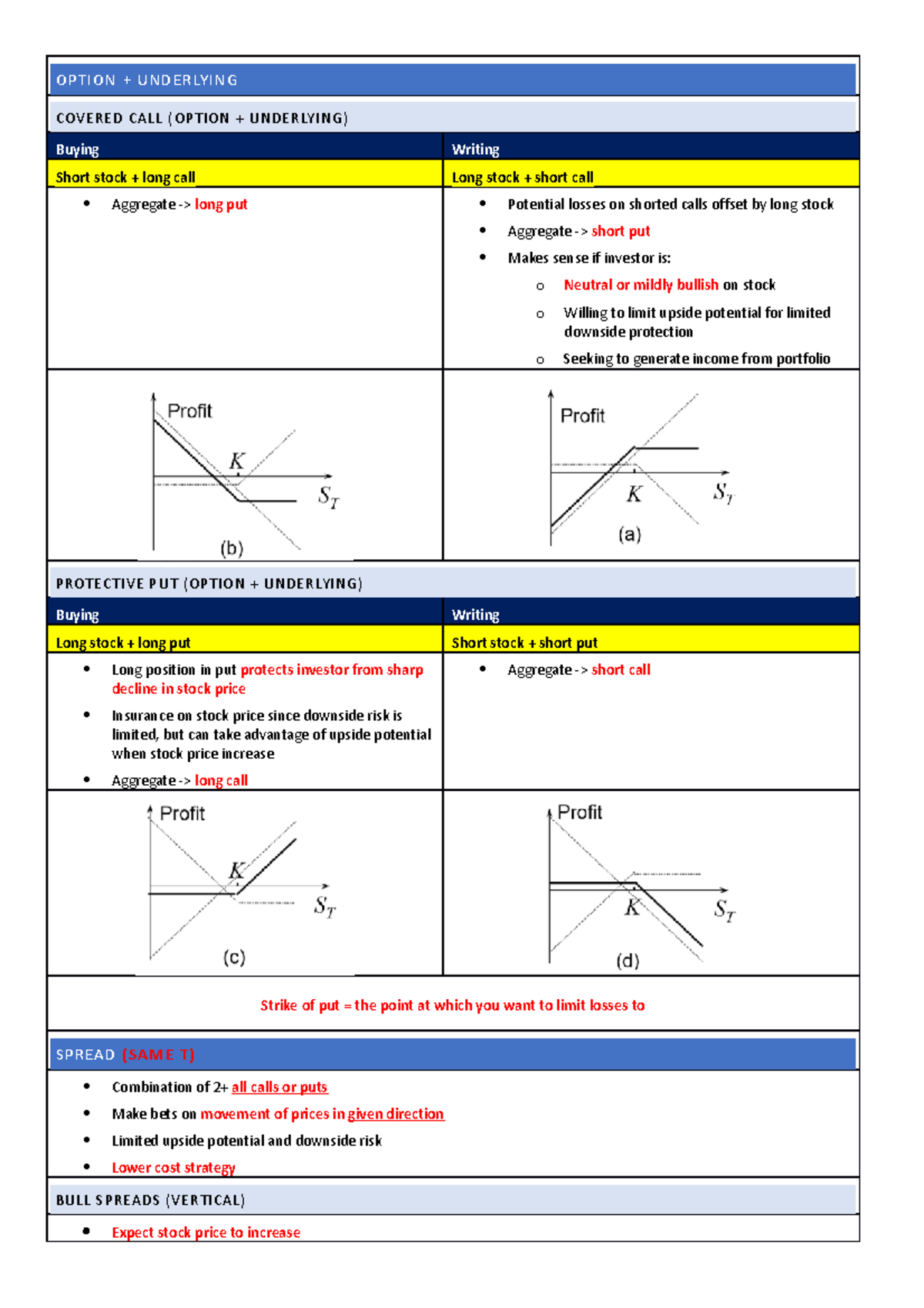 Derivative options - summary of all option instruments - OPTION ...