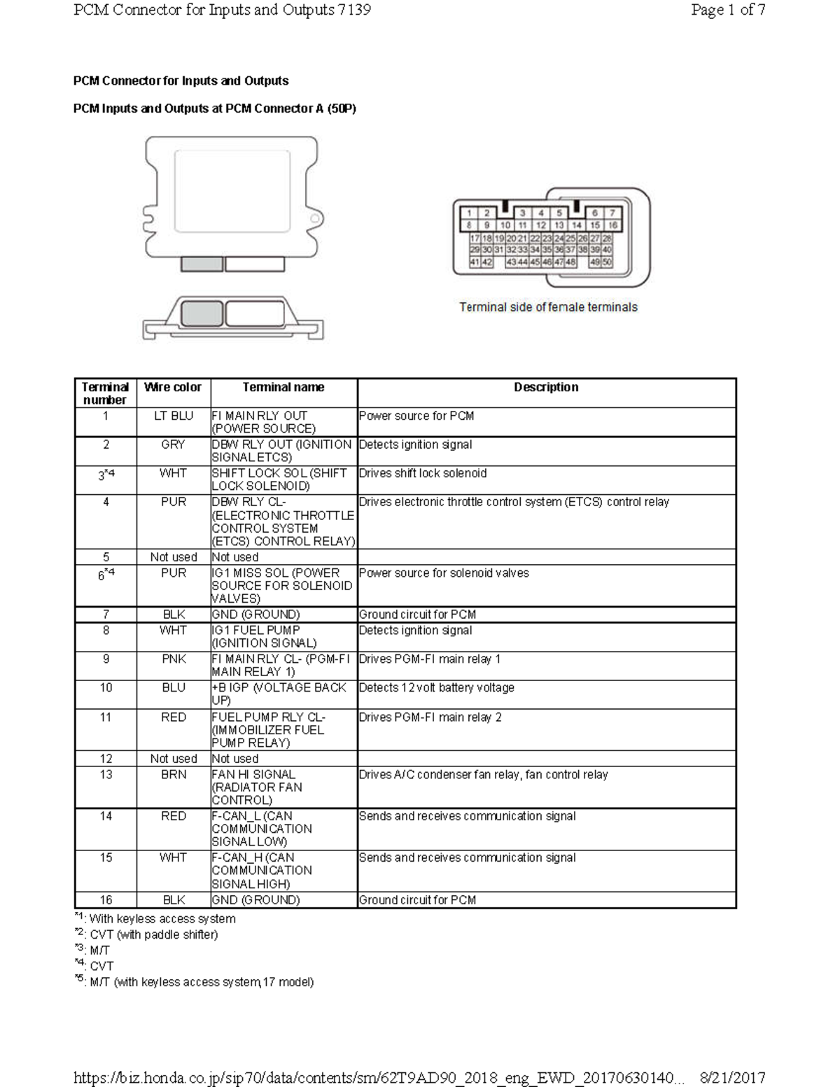 pinout-pcm-1-knowledge-about-ecu-pcm-connector-for-inputs-and