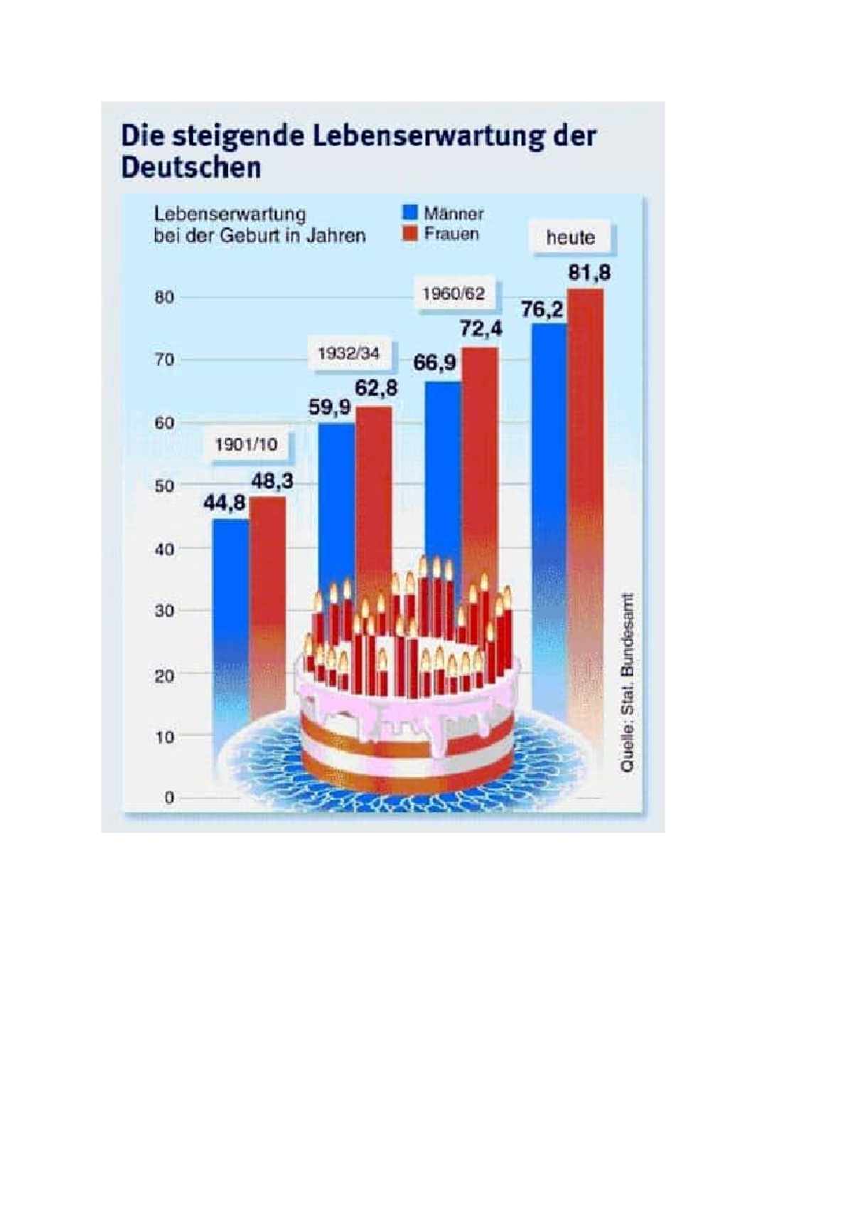 Diagramm Lösung - Lösungstext: Die Grafik Zeigt Die Entwicklung Der ...