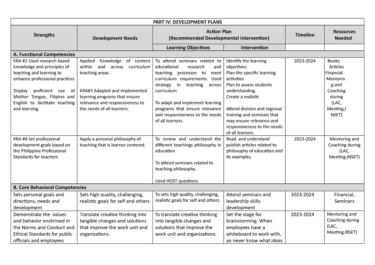 PART-IV DP - Rpms - PART IV: DEVELOPMENT PLANS Strengths Development ...