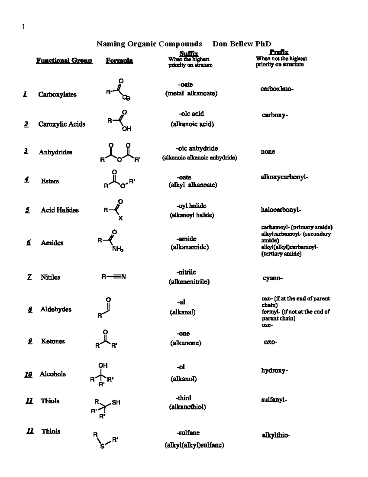 Organic Nomenclature September 8th 2022 - Naming Organic Compounds Don ...