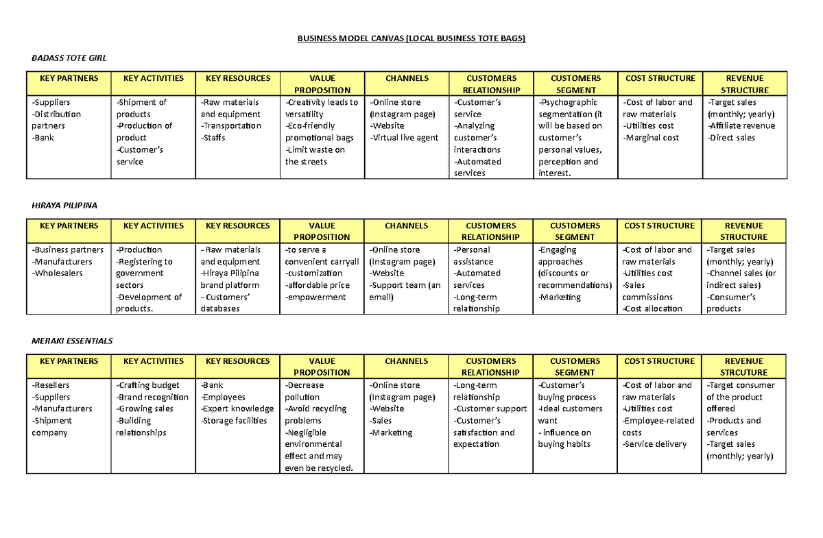 Business Model Canvas- Commission - Business Model Canvas (local 