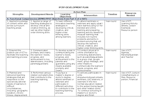 ILMP-Editable-Template - INDIVIDUAL LEARNING MONITORING PLAN Learner’s ...