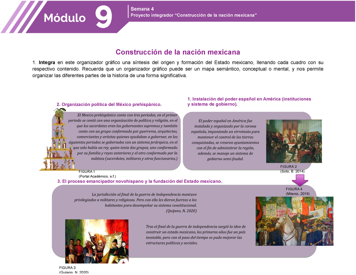 Proyecto Integrador Construcción De La Nación Mexicana Infografia