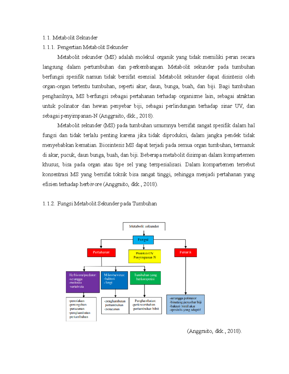 Metabolit Sekunder Pada Tumbuhan - Homecare24