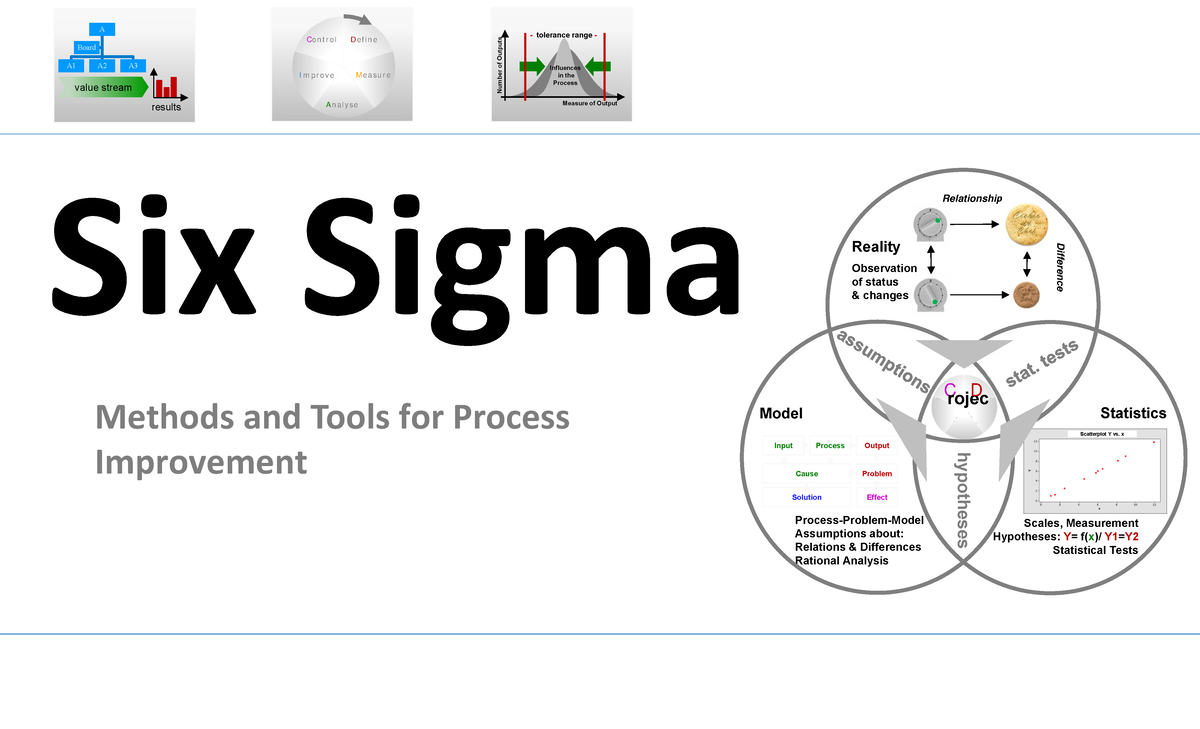 Six Sigma Methods and Tools for Process Improvement 1693554993 ...